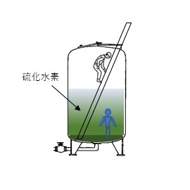 酸素欠乏等危険場所