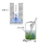 酸素欠乏・硫化水素危険作業特別教育